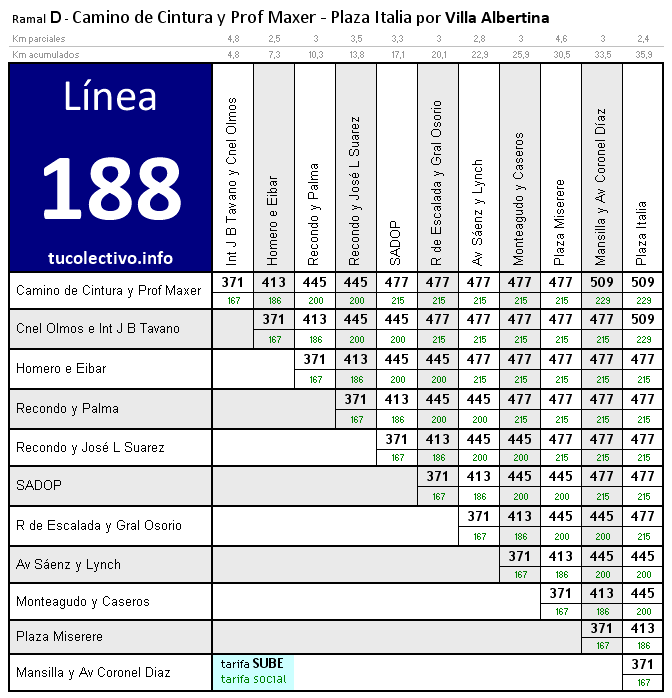 tarifa línea 188d